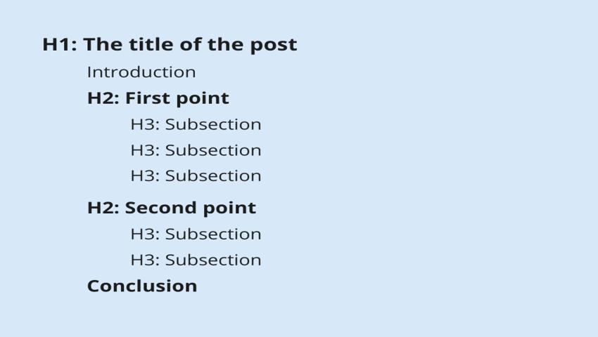 การจัดโครงสร้างเนื้อหาด้วย (Heading Tags, H1, H2, H3) ที่ถูกต้อง